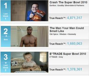 AdAge Top 10 Viral Video Campaigns